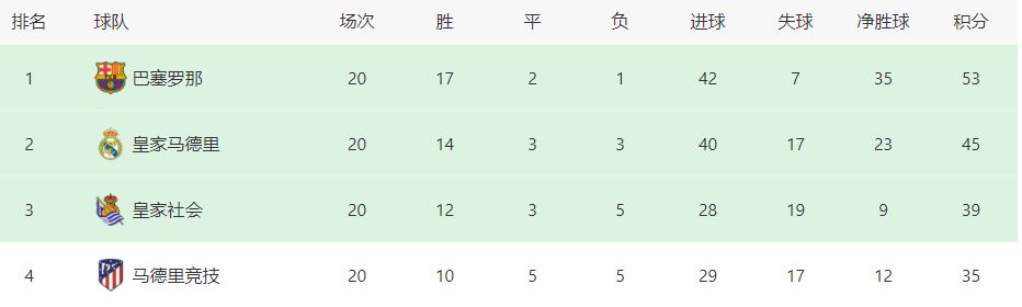 720p蓝光